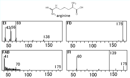ms spectrum of arginine