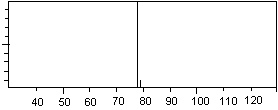 isotope peaks of benzene