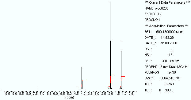 proton nmr spectrum of ethyl acetate