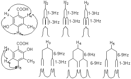 coupling pattern of trisubstituted benzene