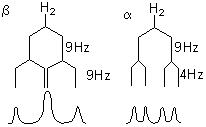coupling pattern of H-2 alpha- and beta-D-glucose