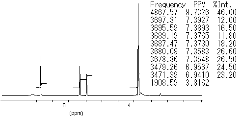 1H-NMR spectrum of vanillin