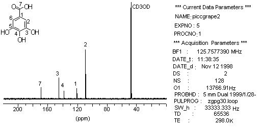 structure and 13C-NMR spectrum of gallic acid