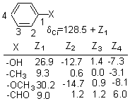calculation of 13C chemical shifts of multi-substituted benzene