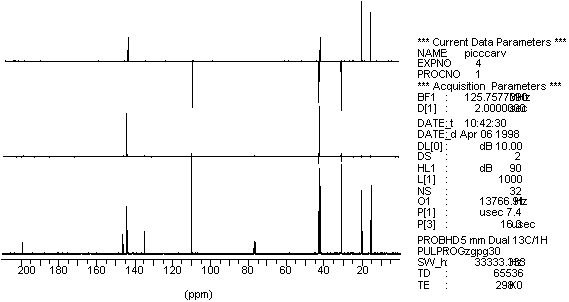 13C NMR spectrum of carvone