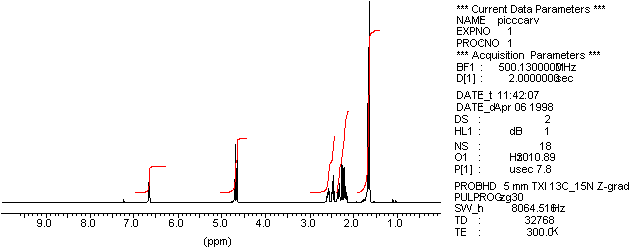 1H NMR spectrum of carvone