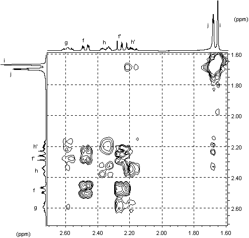 schematic view of COSY spectrum of carvone