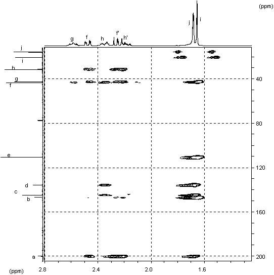 results of HMBC spectrum of carvone