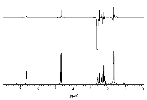 NOESY spectrum of carvone