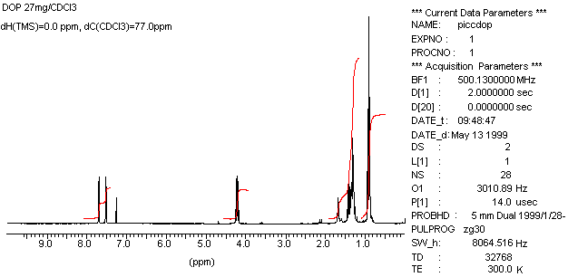 1H-NMR spectrum of dop acid