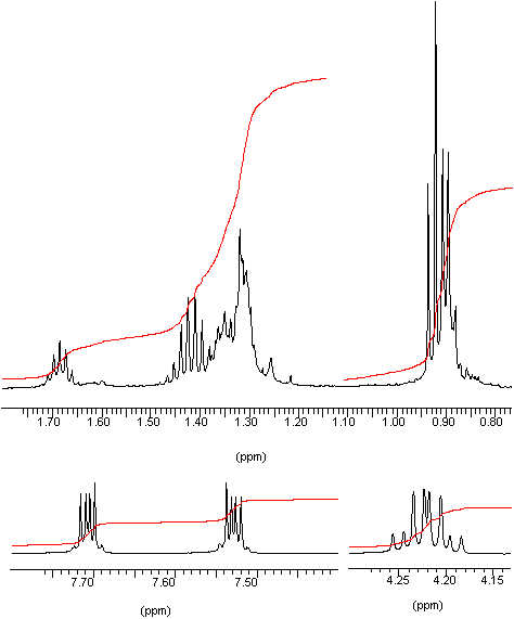 expansion of 1H-NMR spectrum of dop acid