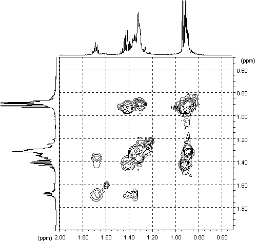 HSQC spectrum of dop