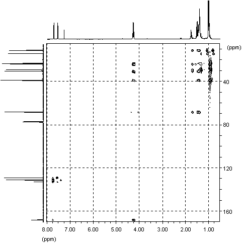 HMBC spectrum of dop