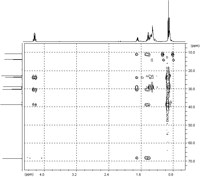 Part of HMBC spectrum of dop
