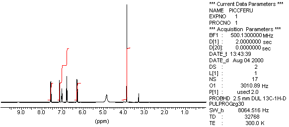 1H-NMR spectrum of ferulic acid