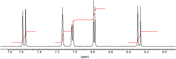 expansion of 1H-NMR spectrum of ferulic acid