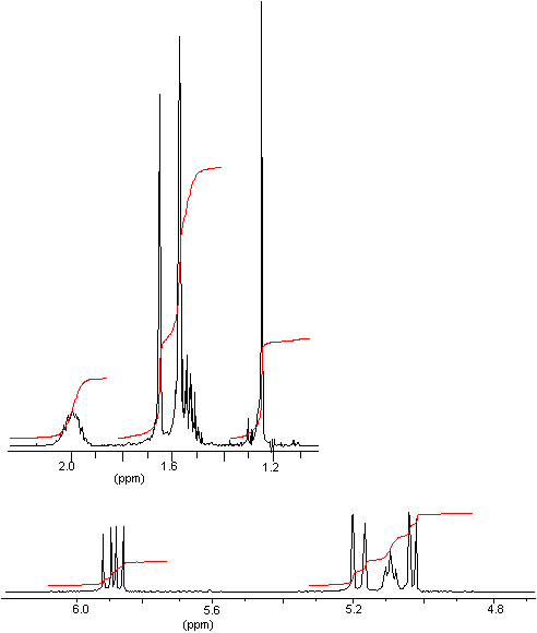 expansion of 1H-NMR spectrum of linalool