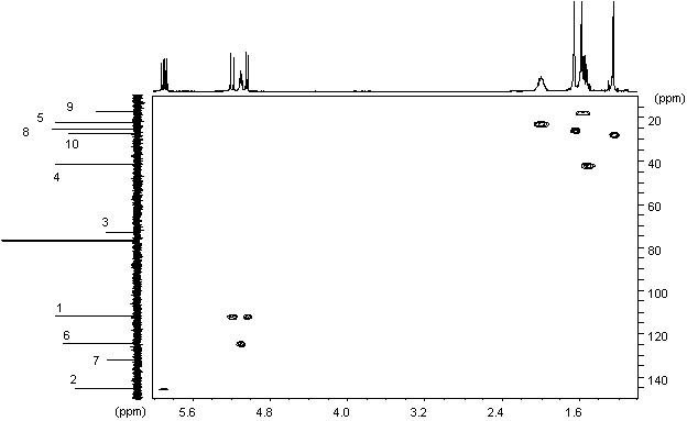 HSQC spectrum of linalool