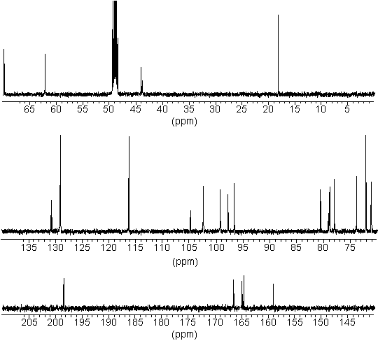 13C NMR spectrum of naringin