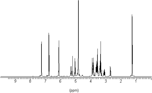 1H NMR spectrum of naringin