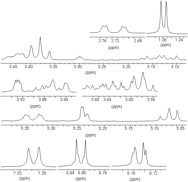 Part of the 1H NMR spectrum of naringin