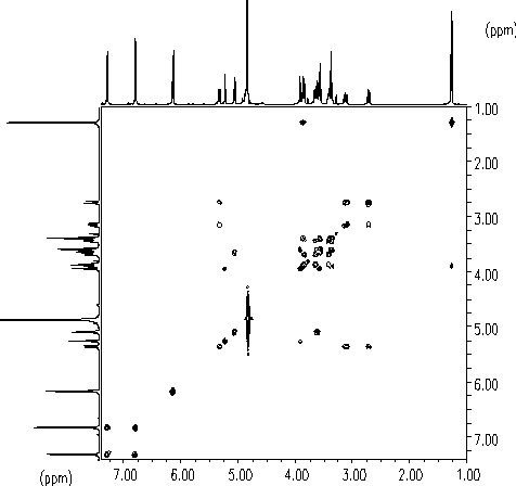 COSY spectrum of naringin