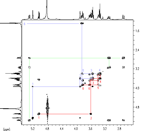 Part ofCOSY spectrum of naringin