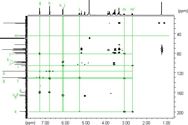 HMBC spectrum of naringin