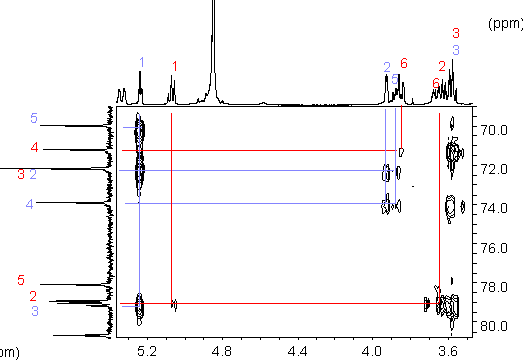 Part of HMQC spectrum of naringin