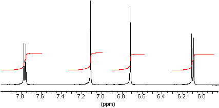 expansion of 1H-NMR spectrum of scopo acid