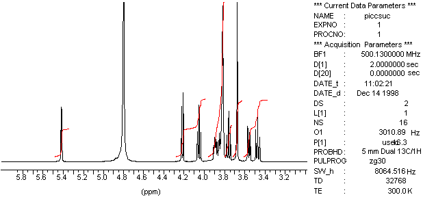 proton NMR spectrum of sucrose
