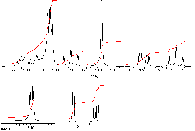 1H NMR spectrum of sucrose