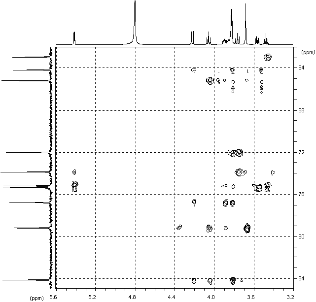 HMBC spectrum of sucrose