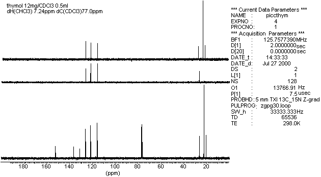 13C COM and DEPT spectrum of thymol