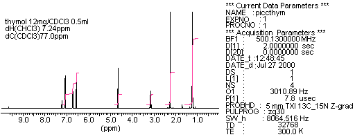 1H-NMR spectrum of thymol