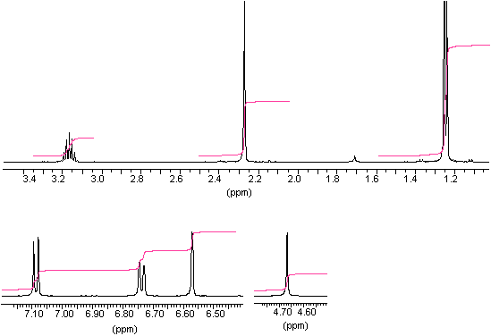 expansion of 1H-NMR spectrum of thymol