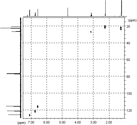 HSQC spectrum of thymol