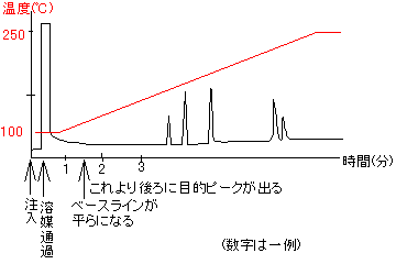 GLC chart-1