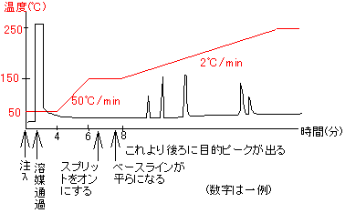 GLC chart-2