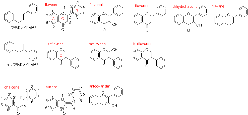 flavonoides