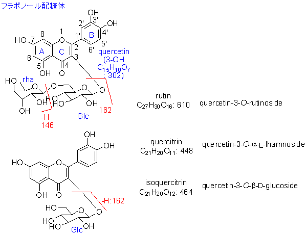 glycosides of flavonol