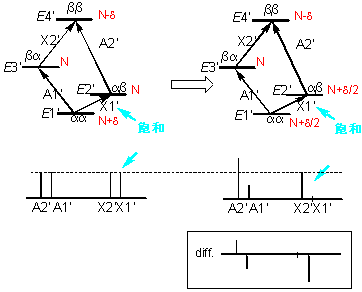 SPT defference sequence