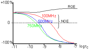 population after cross relaxation