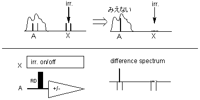 decoupling difference sequence