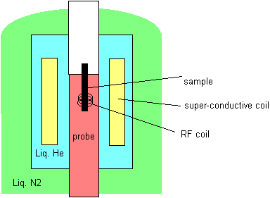 NMR table