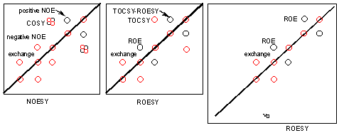 NOESY and ROESY spectra