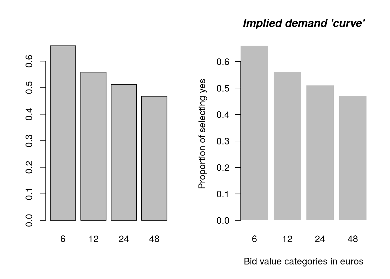 Basic and custom plot